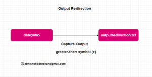 Freshertube - Tutorials - IT Fresher And Experience